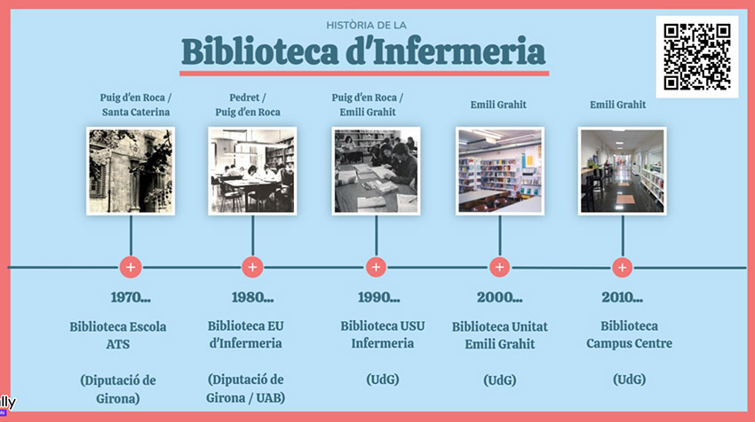 Visita virtual