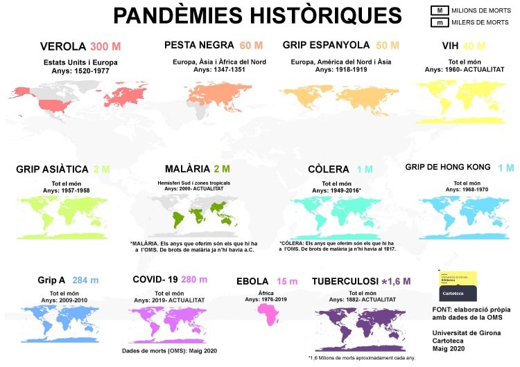 pandemies