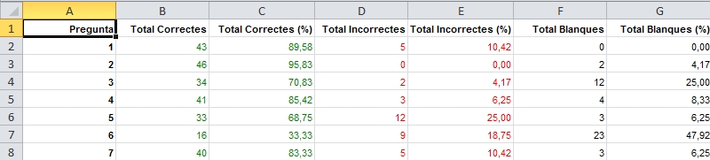 Resultat correcció: preguntes