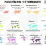 pandemies historiques
