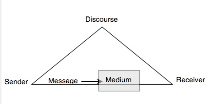 Diagrames APA